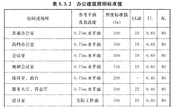 圖：建筑照明設計標準 GB50034-2013。