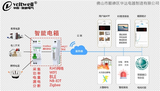 華輝智能照明