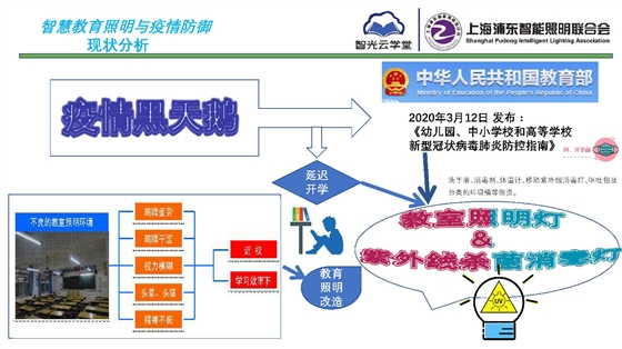 智慧教育照明與疫情防御應(yīng)用方案_頁(yè)面_03.jpg