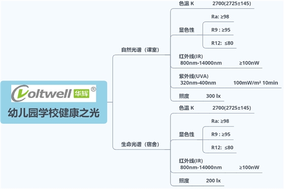 5 幼兒園學校健康之光.png