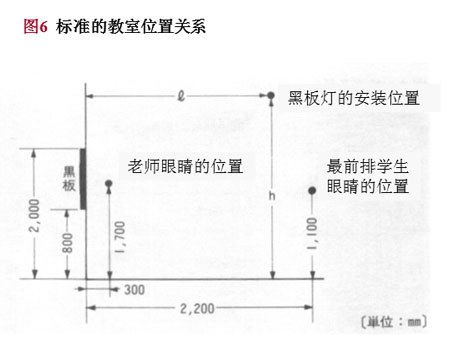 標準的教室的位置關系圖