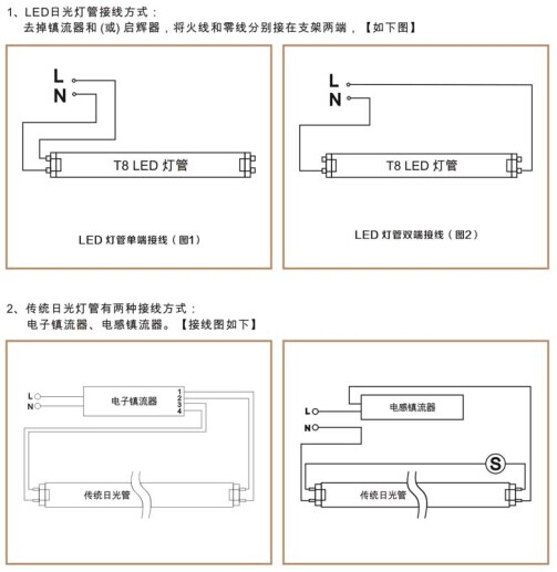 華輝照明,LED燈管,LED日光燈,燈管廠家,T8LED燈管，LED玻璃燈管，LED鋁塑燈管