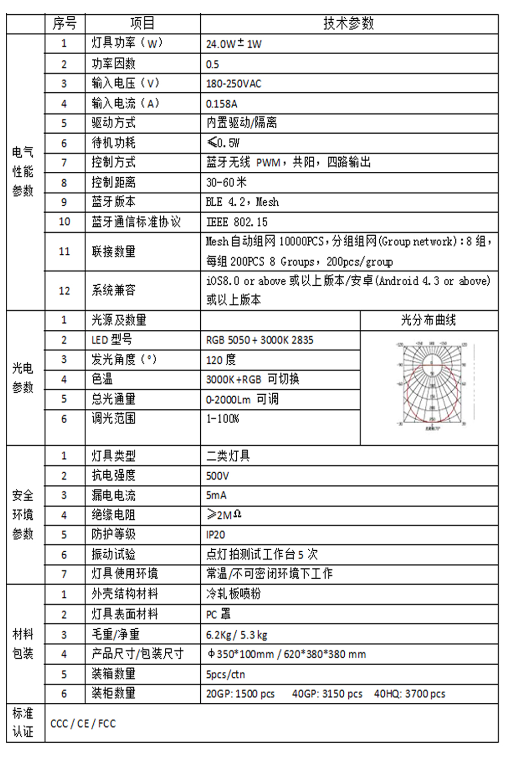 產品規格書