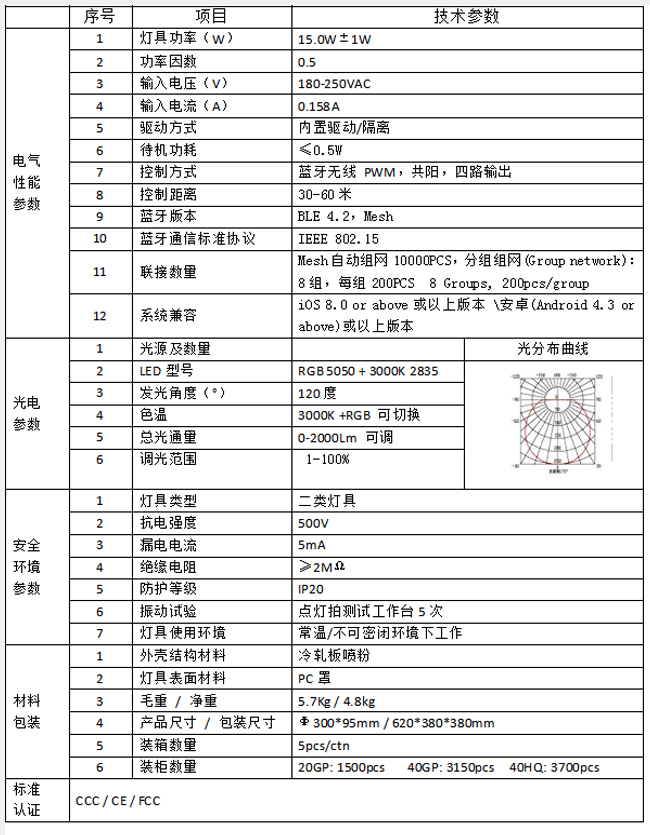 產品規格書