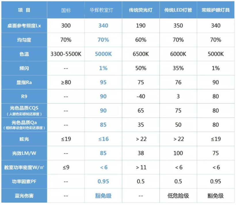 4 華輝照明智慧教室燈具對比.png