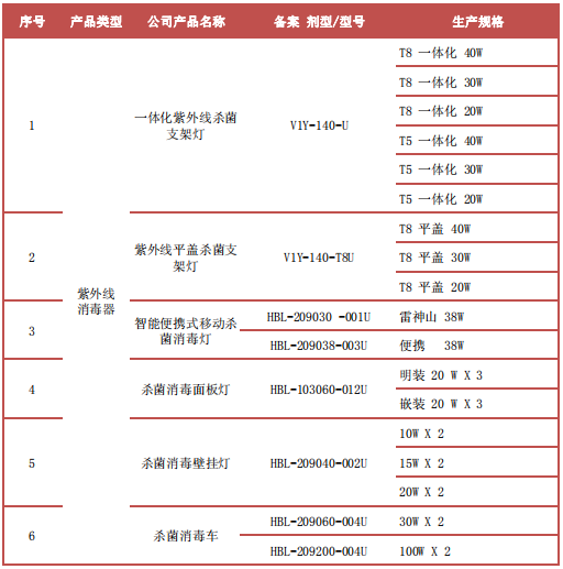 廣東智多多殺菌消毒產品目錄.jpg