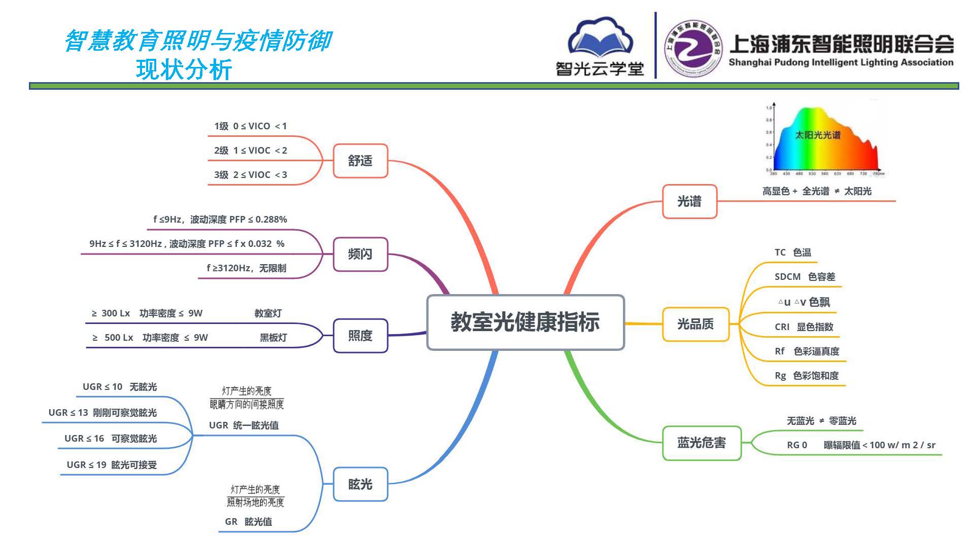 智慧教育照明與疫情防御應(yīng)用方案_頁(yè)面_04.jpg