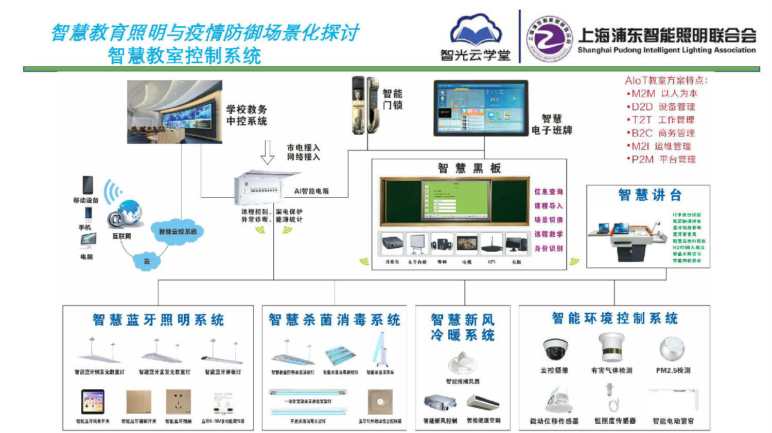 智慧教育照明與疫情防御應(yīng)用方案_頁(yè)面_06.jpg