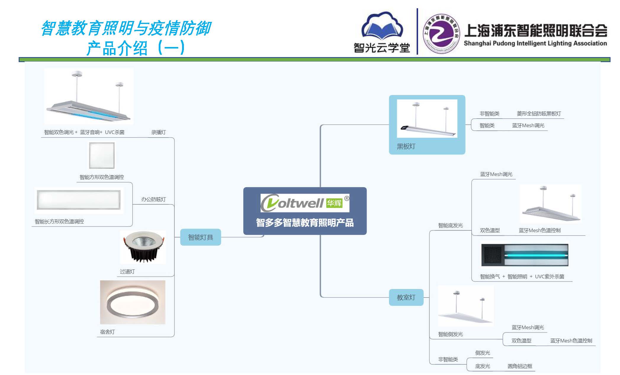 智慧教育照明與疫情防御應(yīng)用方案_頁(yè)面_10.jpg