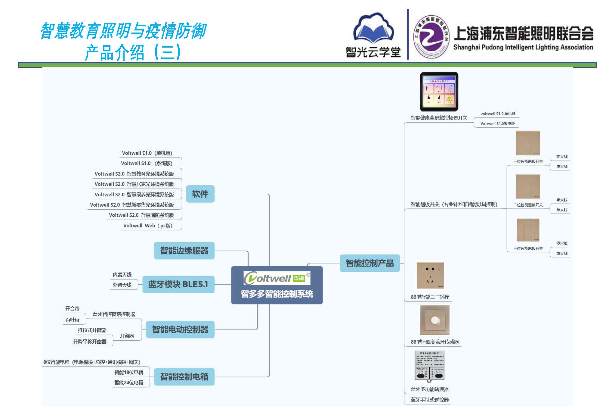 智慧教育照明與疫情防御應(yīng)用方案_頁(yè)面_12.jpg